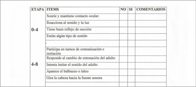 tabla-deteccion Tabla de detección de señales de alerta en el desarrollo comunicativo
